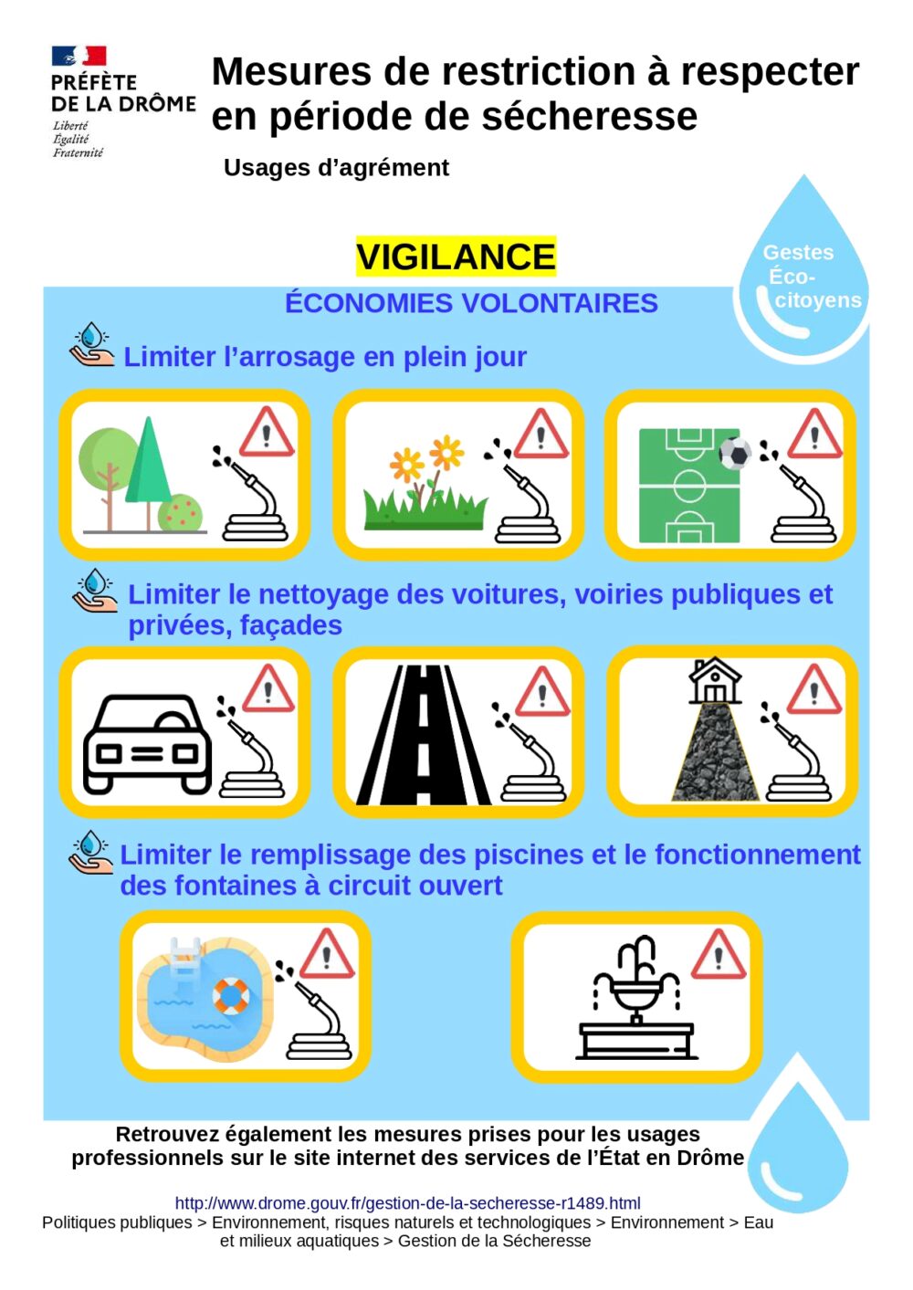 Vigilance sécheresse et restrictions d'eau