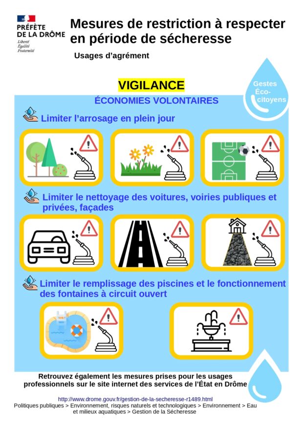 Vigilance sécheresse et restrictions d'eau